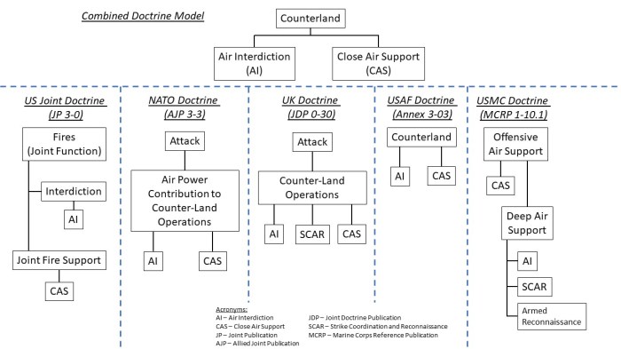 Doctrine Models (JPG)